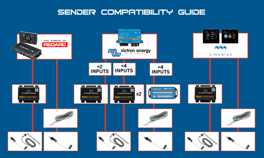 Smart Signal Converter - RV Electronics Pty Ltd