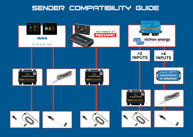 Load image into Gallery viewer, Sender Compatibility with Simarine, Redarc and Victron using Voltage Output Integration Cable
